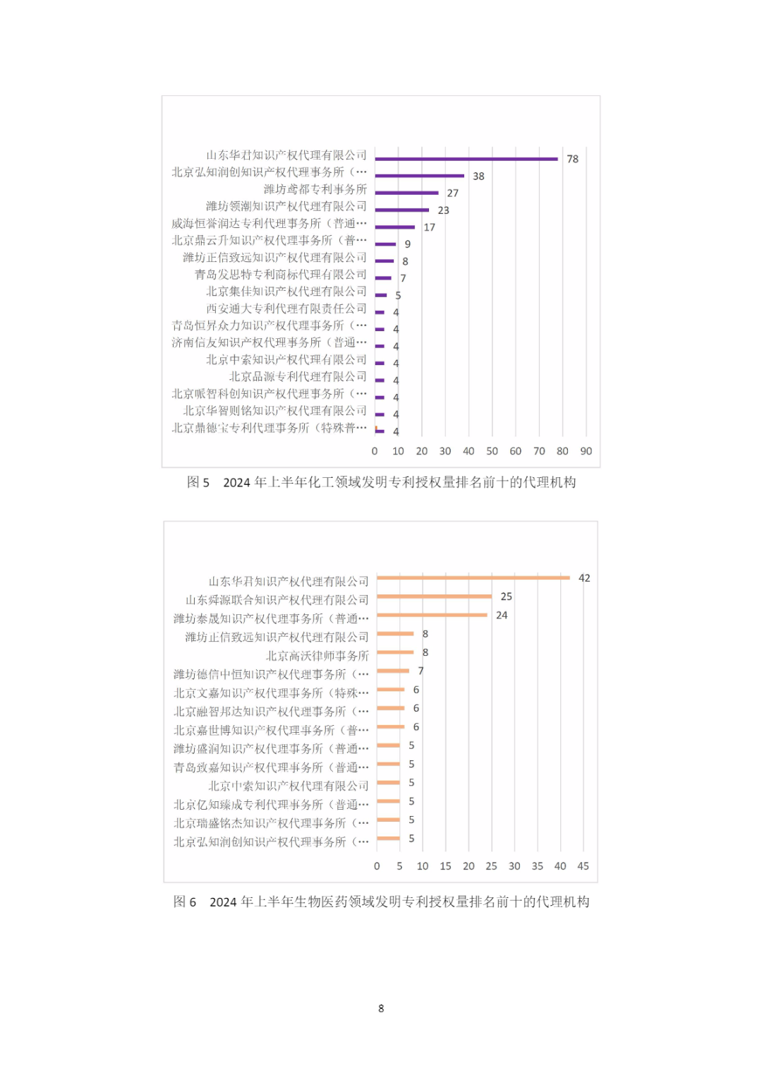 10家代理机构专利合格率达到100%，19家代理机构达到90.0%以上｜附名单