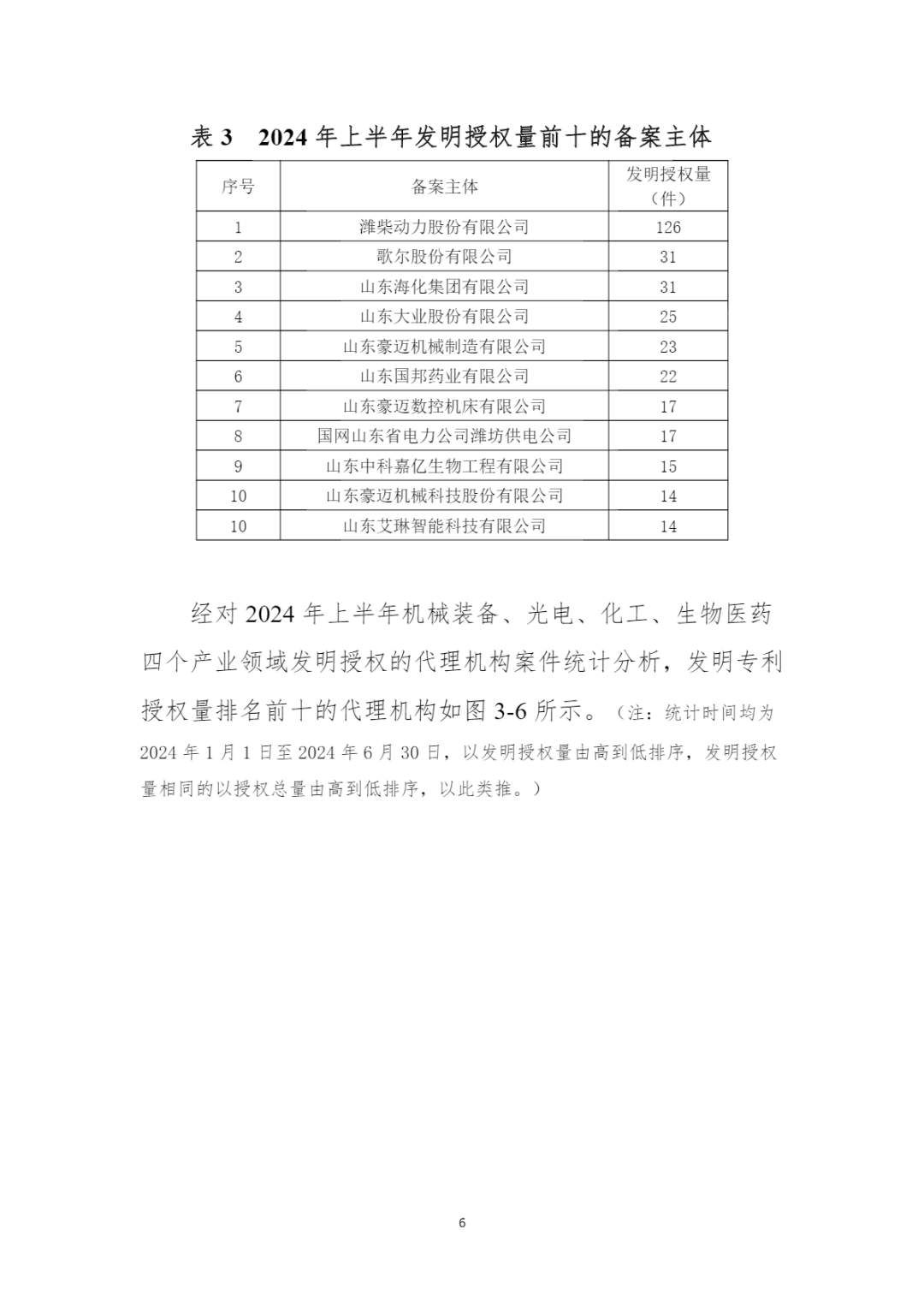 10家代理机构专利合格率达到100%，19家代理机构达到90.0%以上｜附名单