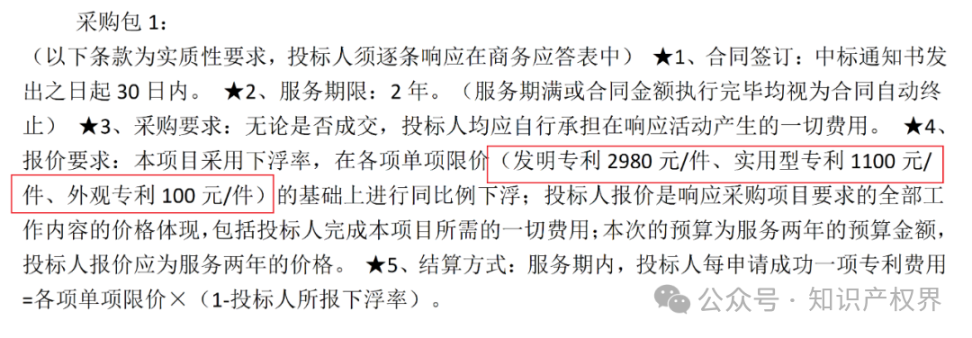 某医院公开招标专利代理服务价格设定严重偏低，引发行业协会抵制倡议！