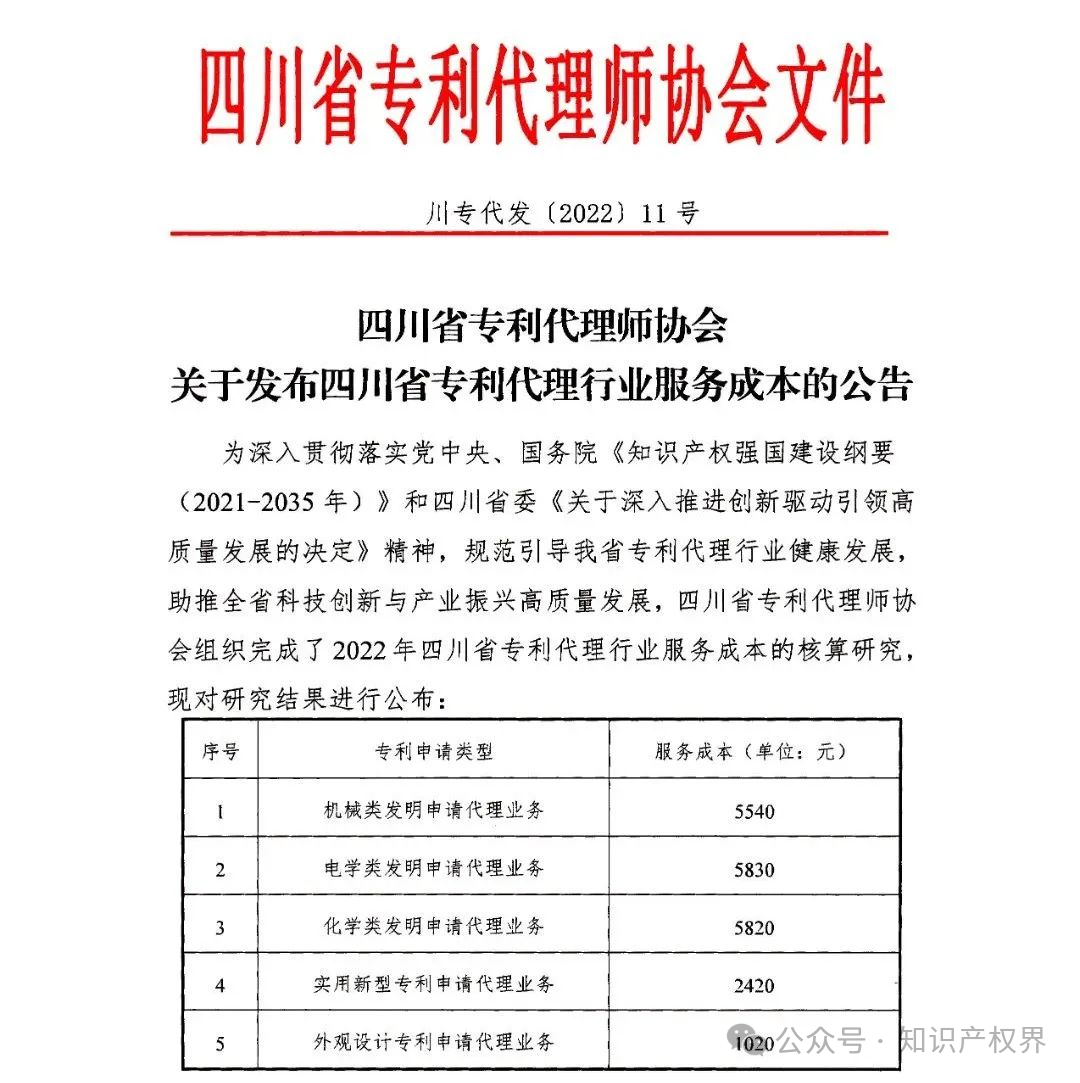 某医院公开招标专利代理服务价格设定严重偏低，引发行业协会抵制倡议！