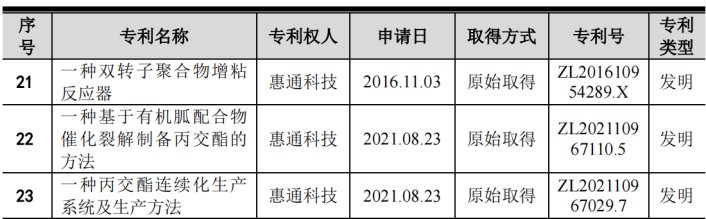 #晨报#华为去年新签订专利许可协议40个，累计公开专利已超33.6万件；司法部：加快推进反不正当竞争法的修改