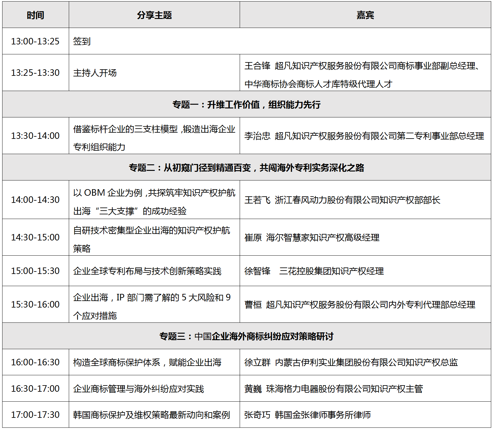 倒计时2天！第十三届中国知识产权年会，超凡期待与您相聚