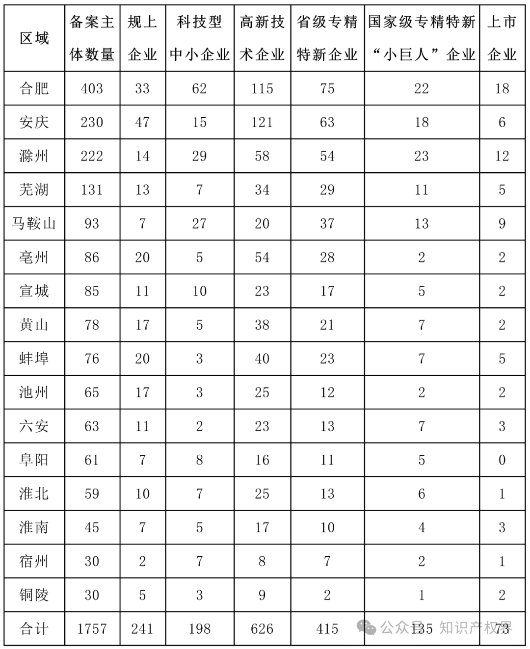 6家代理机构合格率100%，省内外专利预审合格率较高的代理机构排名公布｜附名单