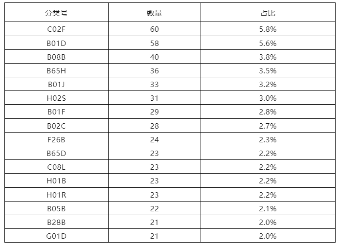 6家代理机构合格率100%，省内外专利预审合格率较高的代理机构排名公布｜附名单