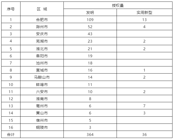 6家代理机构合格率100%，省内外专利预审合格率较高的代理机构排名公布｜附名单