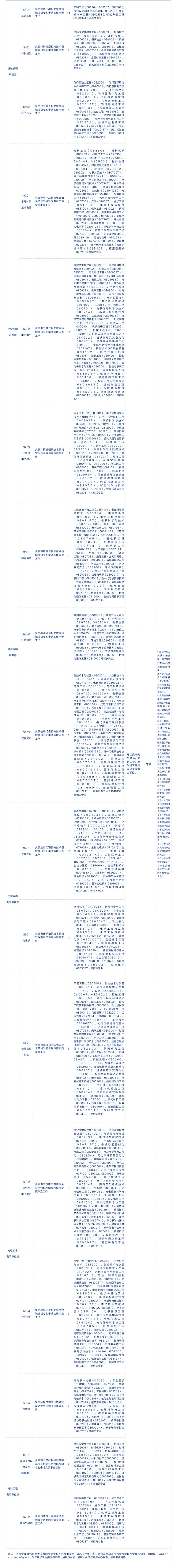 750人！专利审查协作中心2025年公开招聘来啦