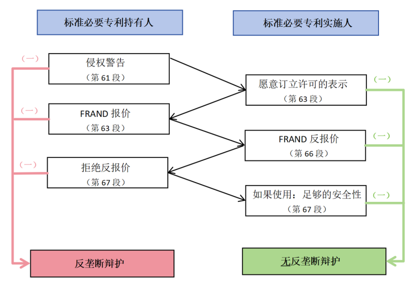 探索SEP领域新问题，新趋势，新布局