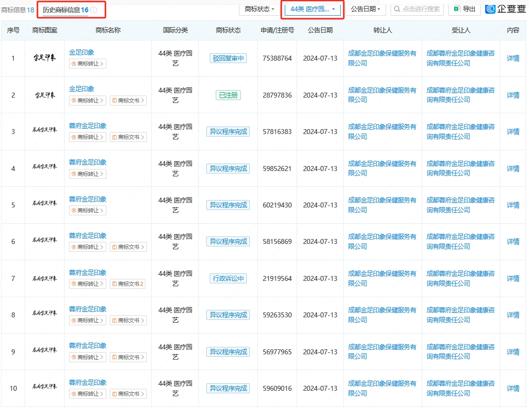 索赔128万，“金色印象”诉“金足印象”商标侵权案开庭审理