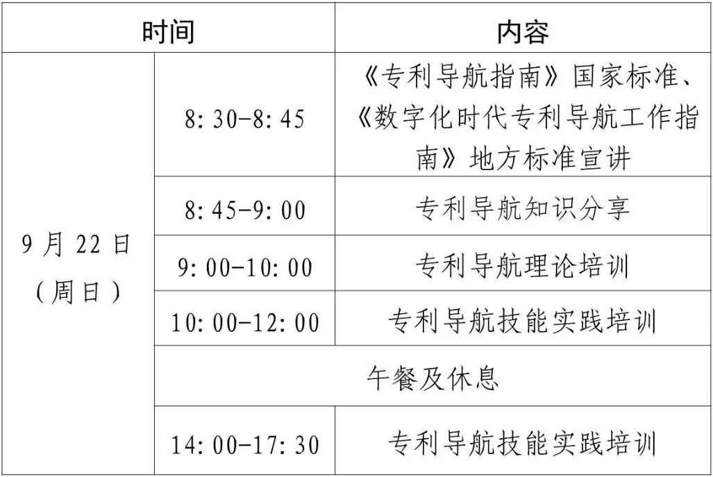 报名！专利导航指南标准宣讲会暨专利导航理论及技能实践培训活动（二）将于9月22日举办！