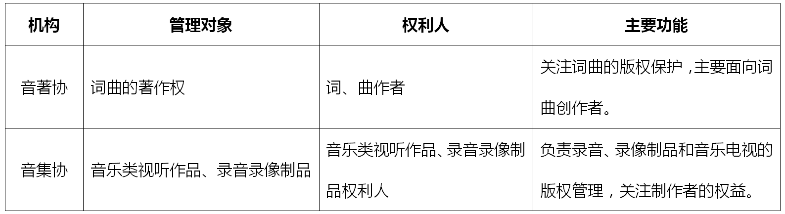 如何应对音乐版权纠纷？——从商场背景音乐侵权案谈起