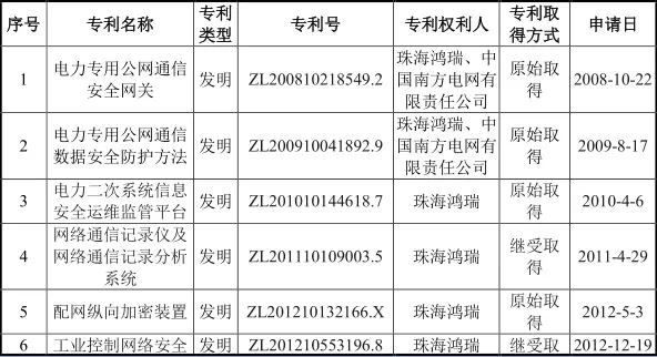 #晨报#最高奖励500万元！科学城高新区出台措施促进知识产权高质量发展；钓鱼台酒发布维权声明，称“钓台御品”为无效商标