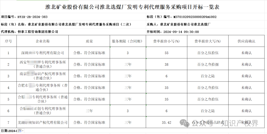 专代协会抵制的招标终止了，但低价代理又出现了，下浮率55%，专利未授权要退费......