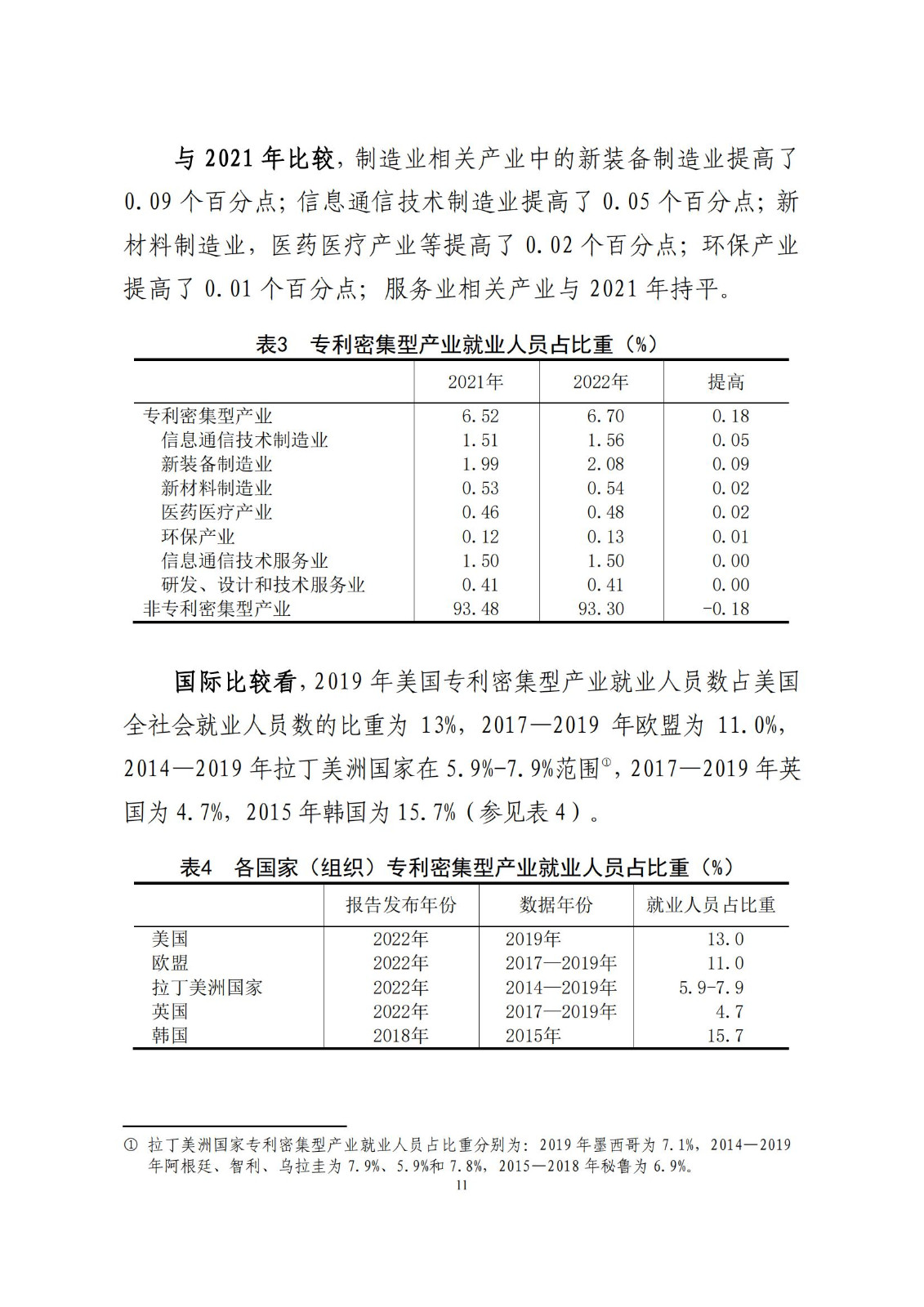 《中国专利密集型产业统计监测报告》发布!（附全文）