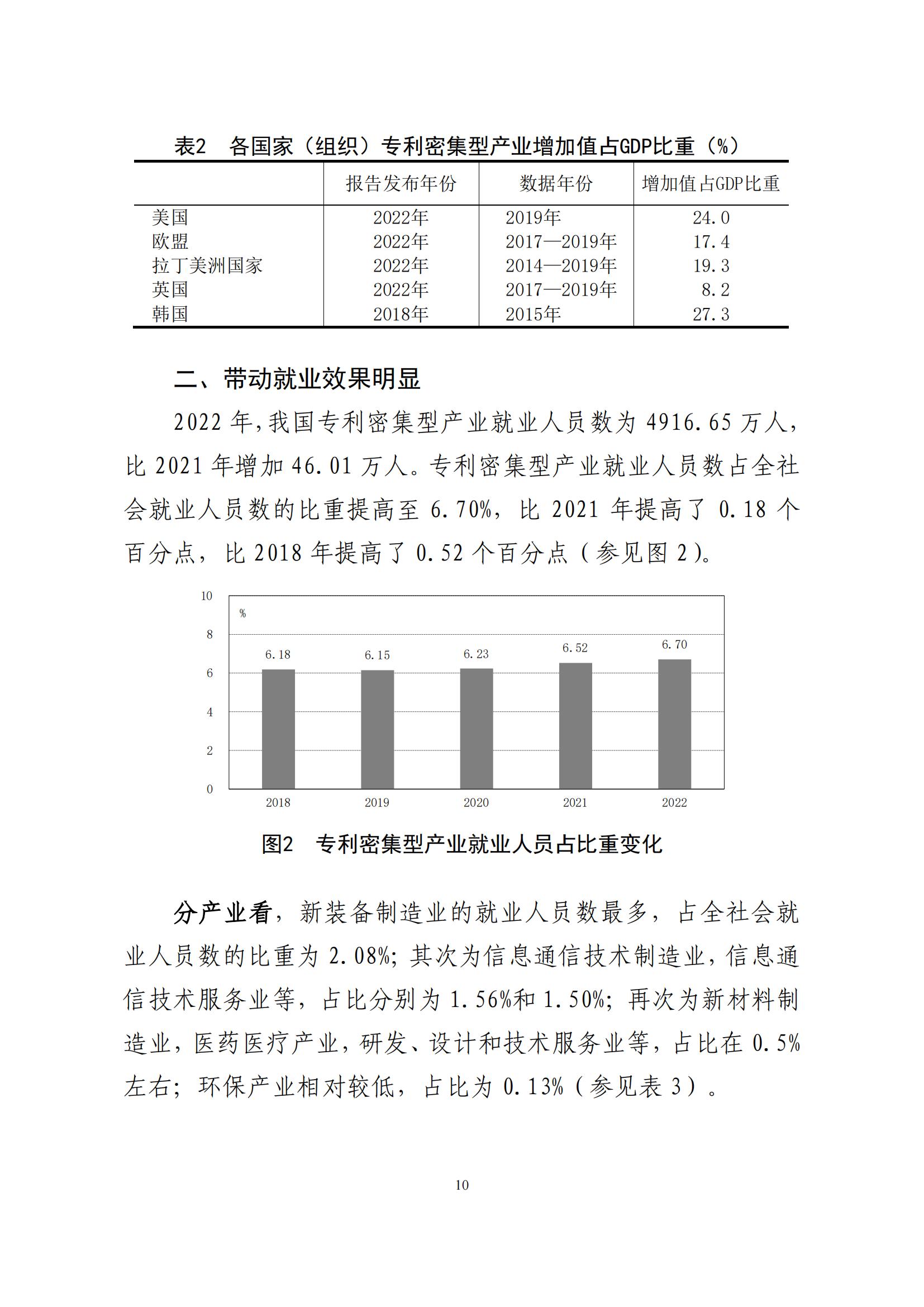 《中国专利密集型产业统计监测报告》发布!（附全文）