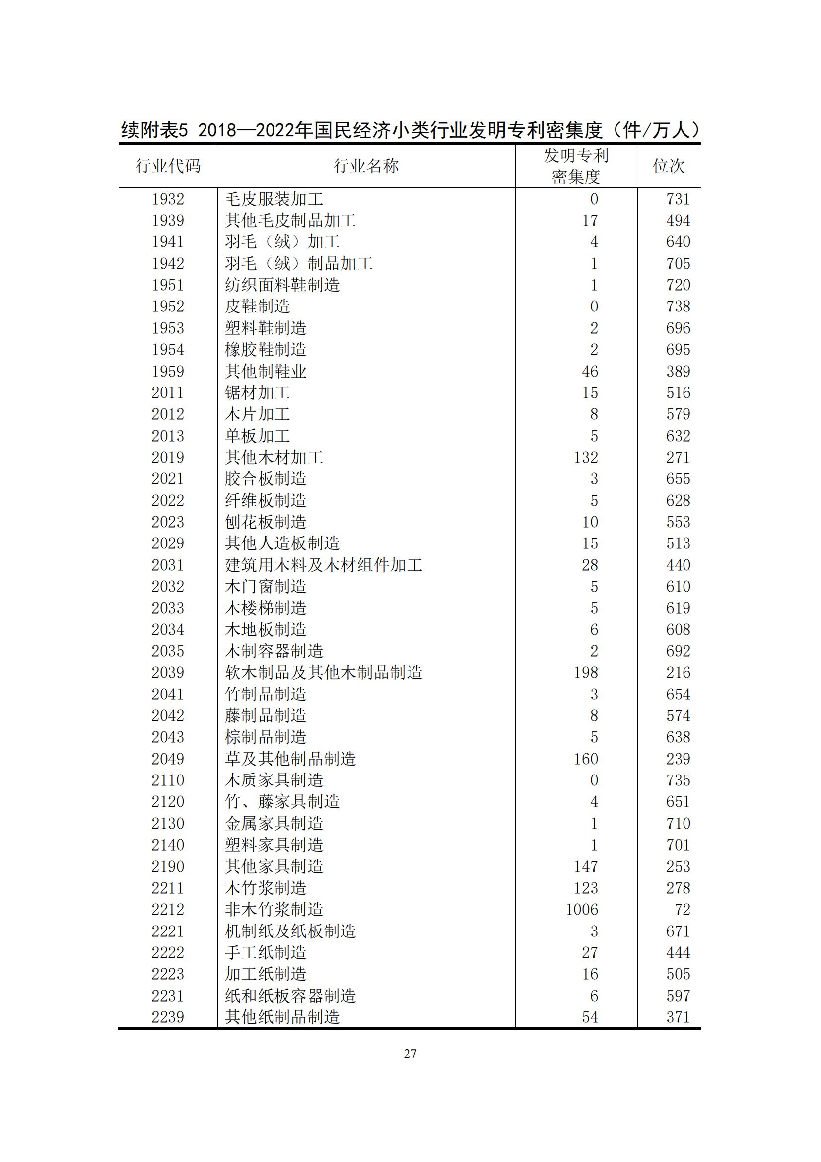 《中国专利密集型产业统计监测报告》发布!（附全文）