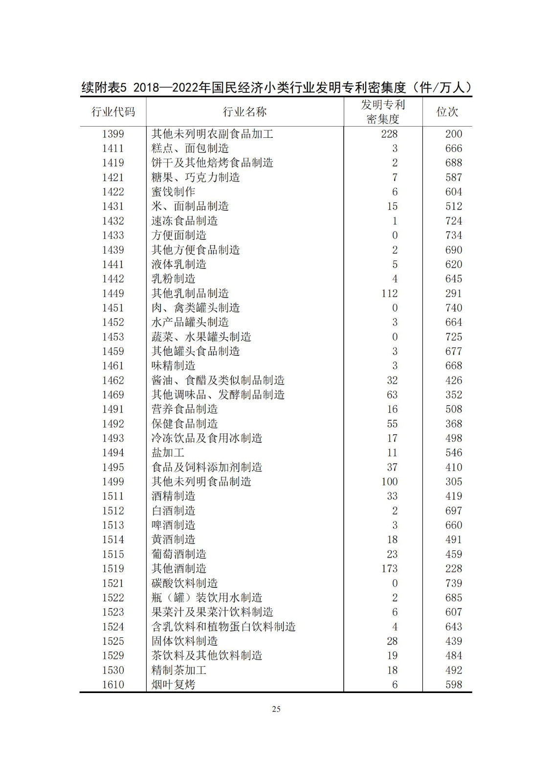 《中国专利密集型产业统计监测报告》发布!（附全文）