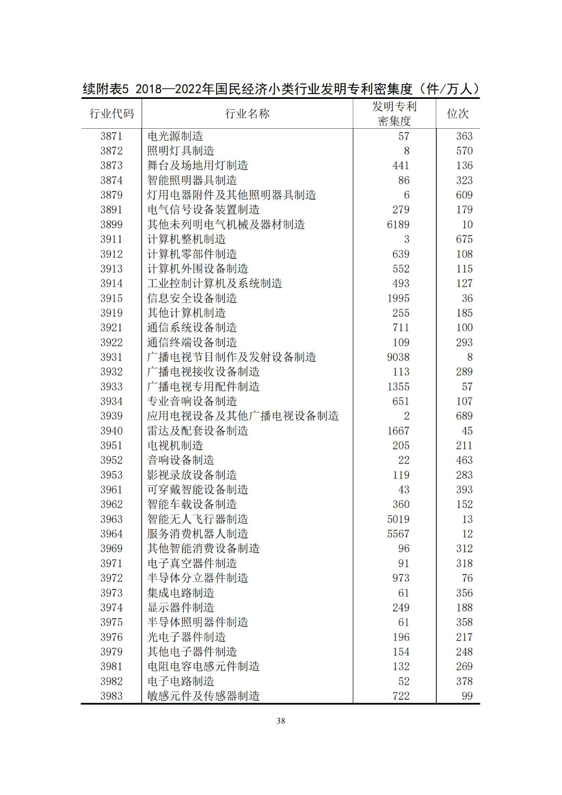 《中国专利密集型产业统计监测报告》发布!（附全文）