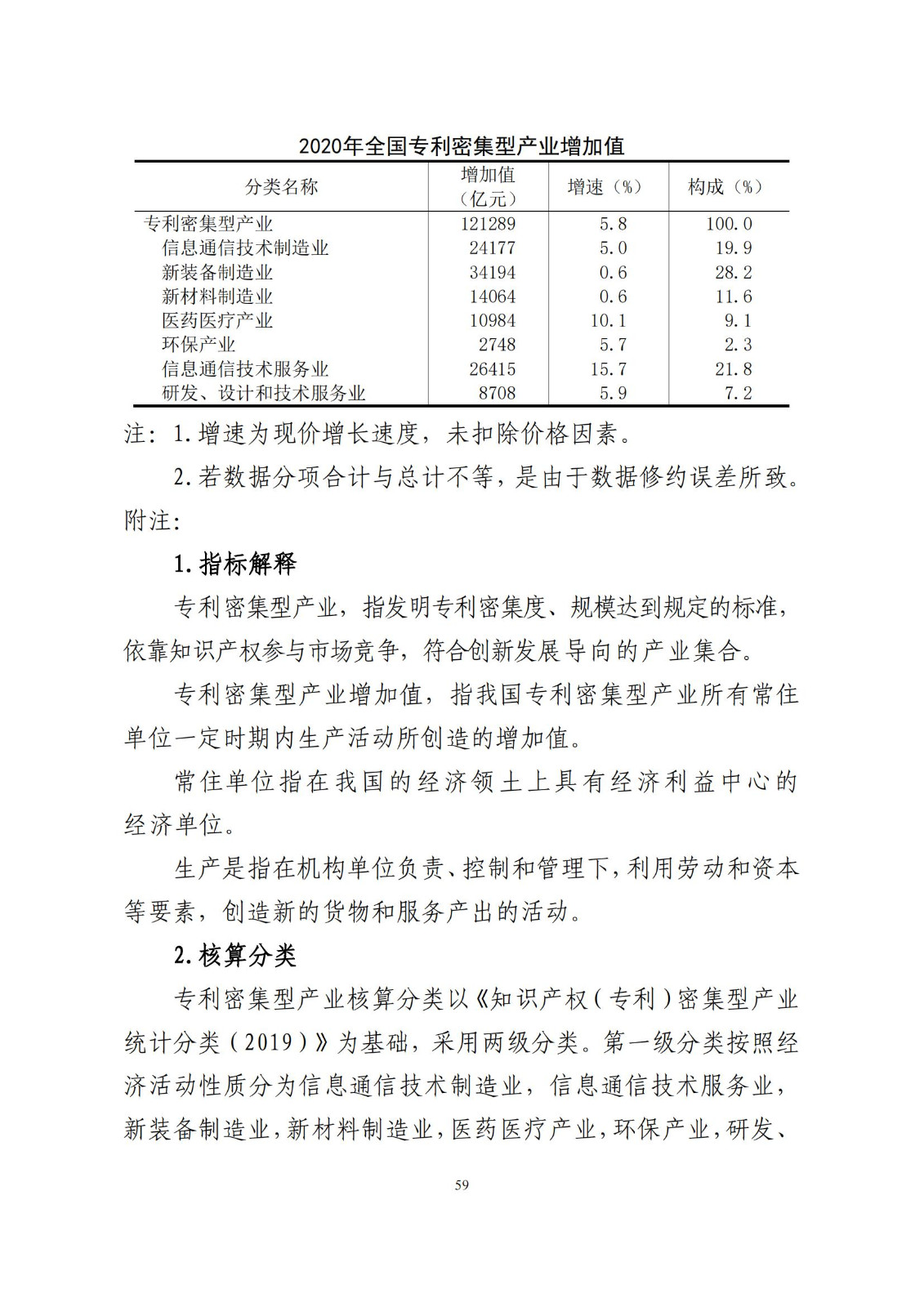 《中国专利密集型产业统计监测报告》发布!（附全文）