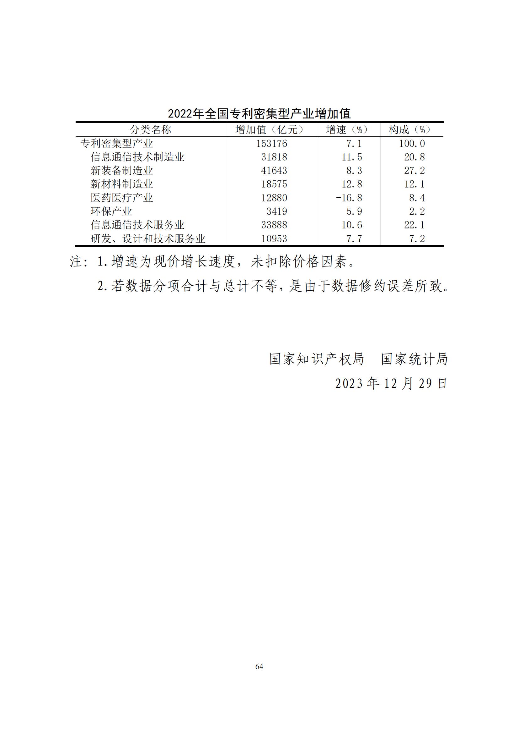 《中国专利密集型产业统计监测报告》发布!（附全文）