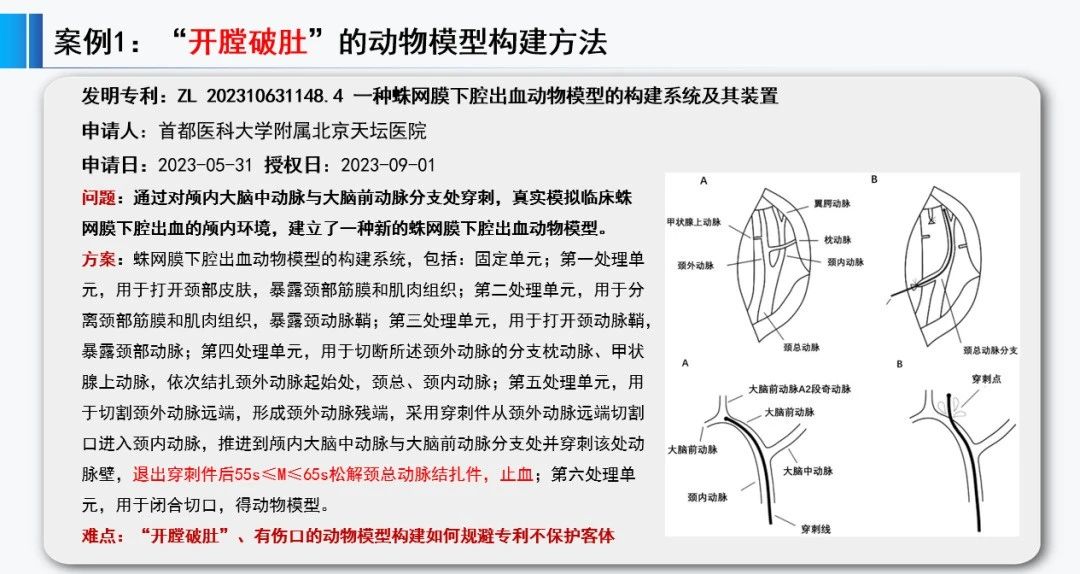 正在投稿SCI的医学专家必看：哪些SCI文章会错失发明专利成果