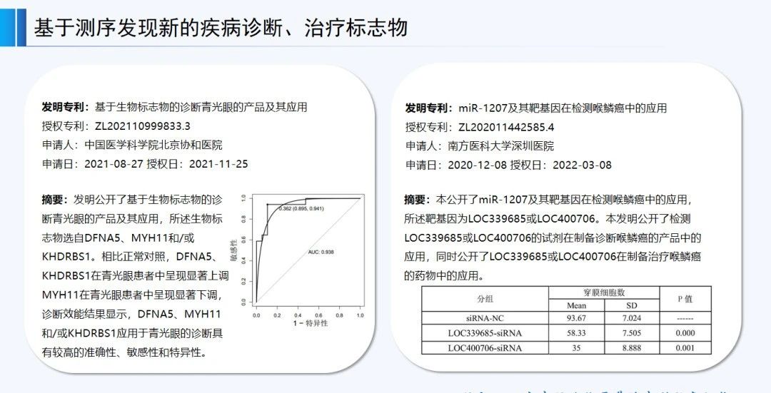 正在投稿SCI的医学专家必看：哪些SCI文章会错失发明专利成果