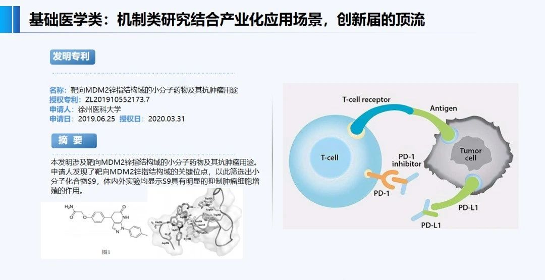 正在投稿SCI的医学专家必看：哪些SCI文章会错失发明专利成果