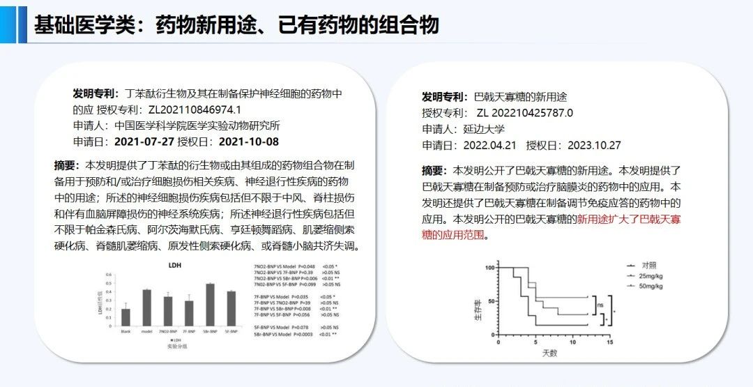 正在投稿SCI的医学专家必看：哪些SCI文章会错失发明专利成果