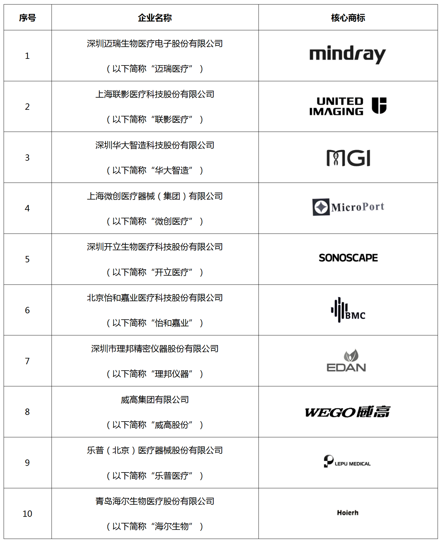 数据分析 | 医疗器械行业海外商标保护现状及发展趋势（研究报告限时领取）