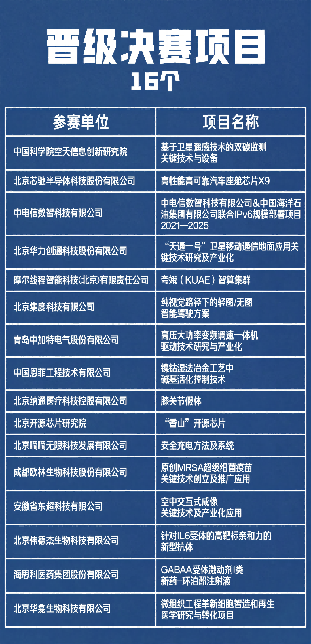 2024中国·海淀高价值专利培育大赛海选结果揭晓