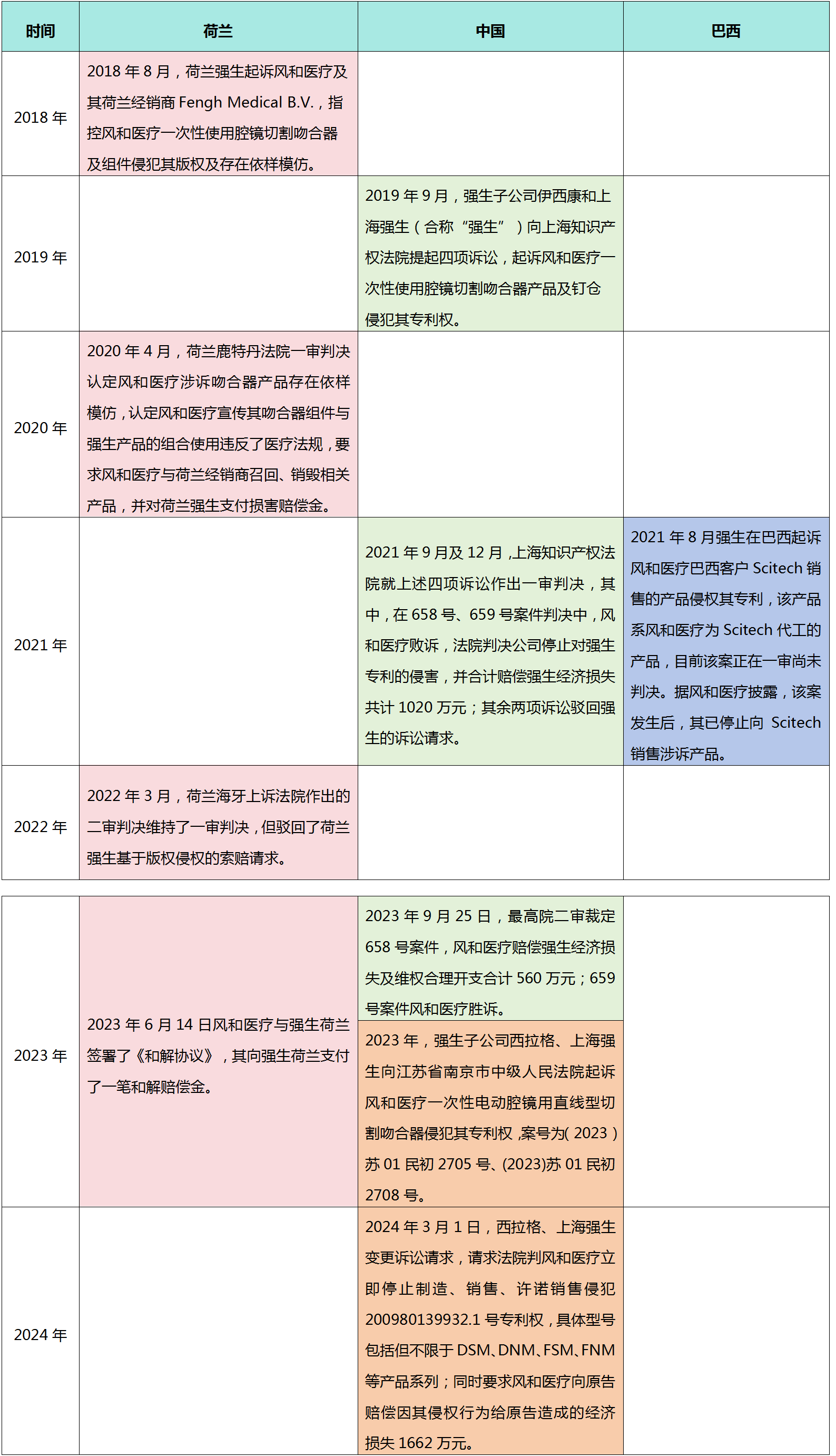 中国医疗器械企业出海专利策略