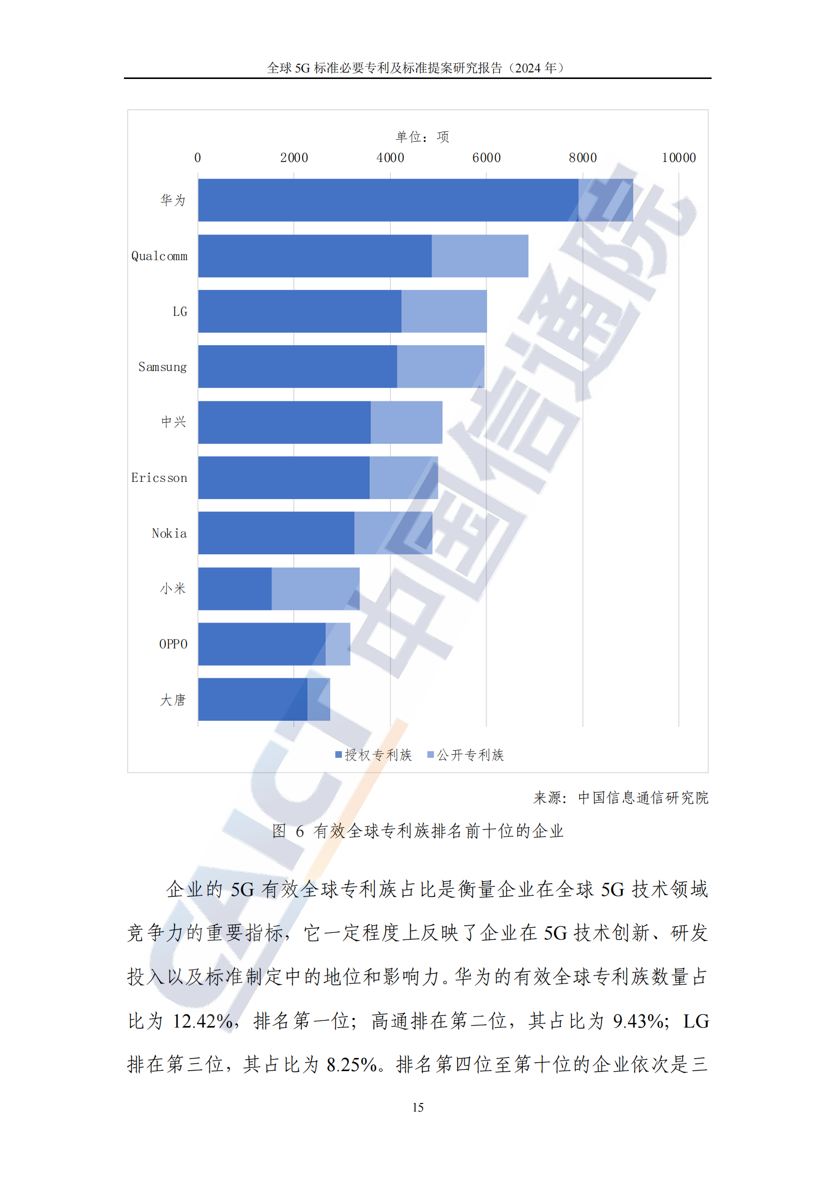 《全球5G标准必要专利及标准提案研究报告（2024年）》全文发布！