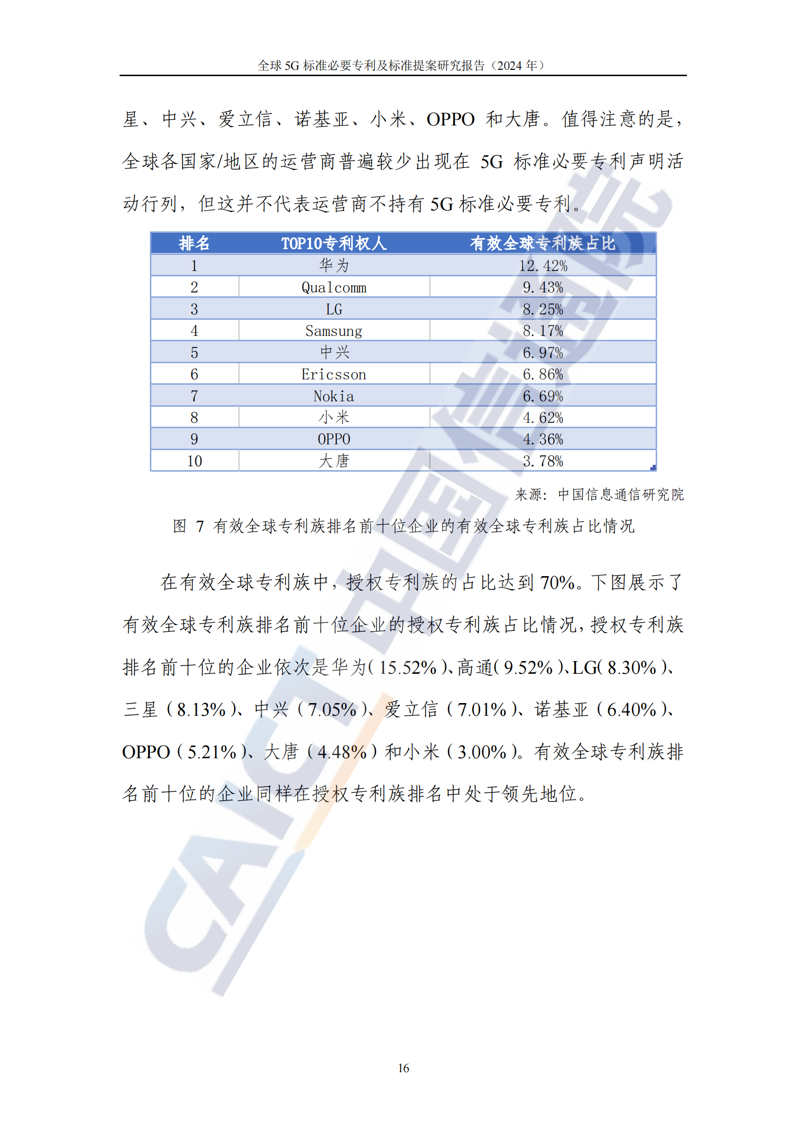 《全球5G标准必要专利及标准提案研究报告（2024年）》全文发布！