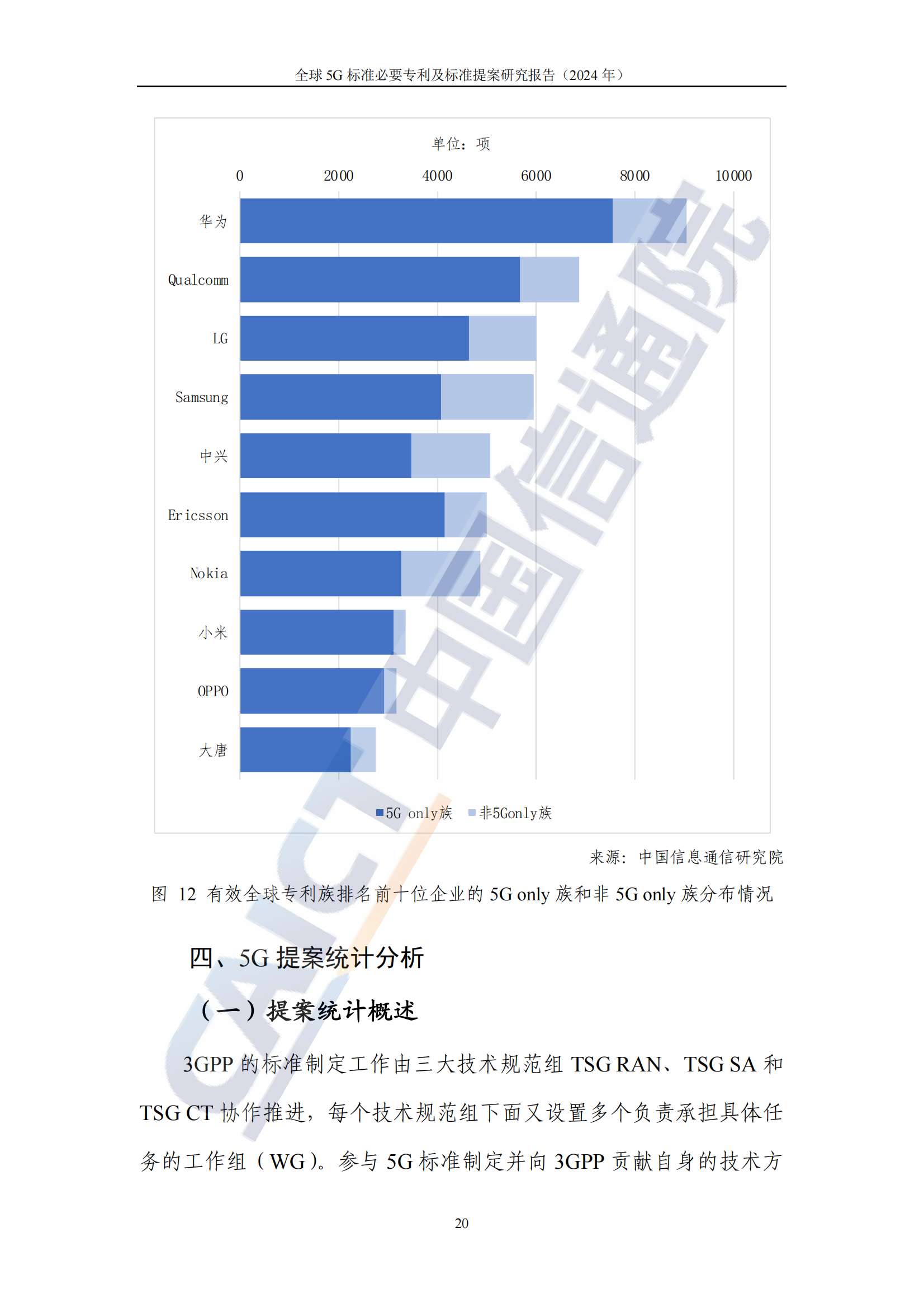 《全球5G标准必要专利及标准提案研究报告（2024年）》全文发布！