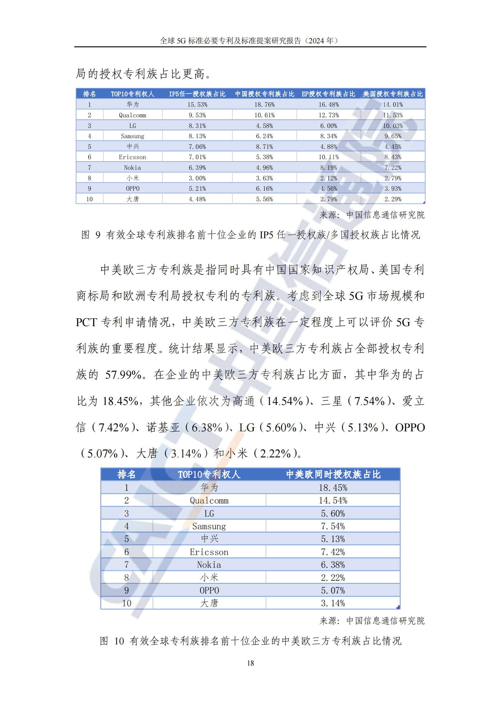 《全球5G标准必要专利及标准提案研究报告（2024年）》全文发布！