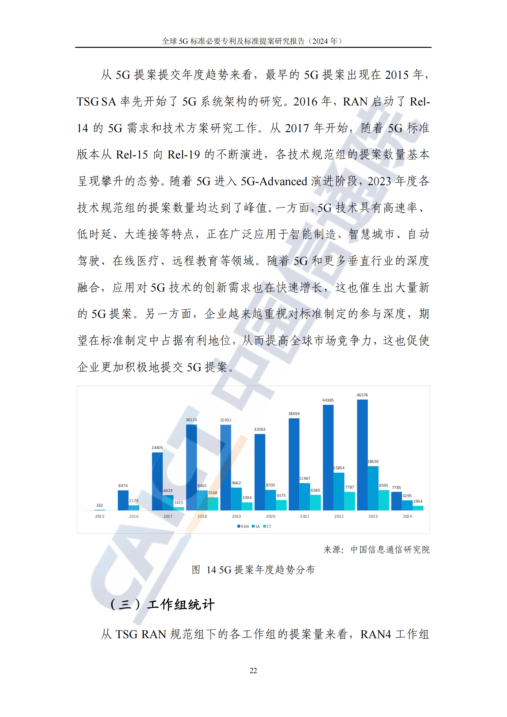 《全球5G标准必要专利及标准提案研究报告（2024年）》全文发布！