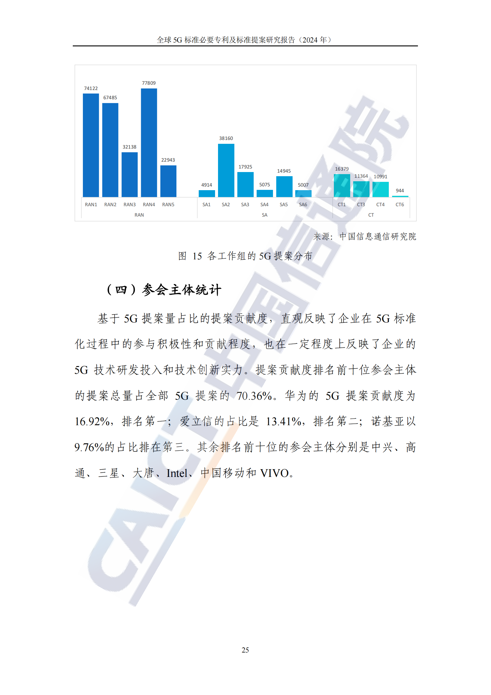 《全球5G标准必要专利及标准提案研究报告（2024年）》全文发布！