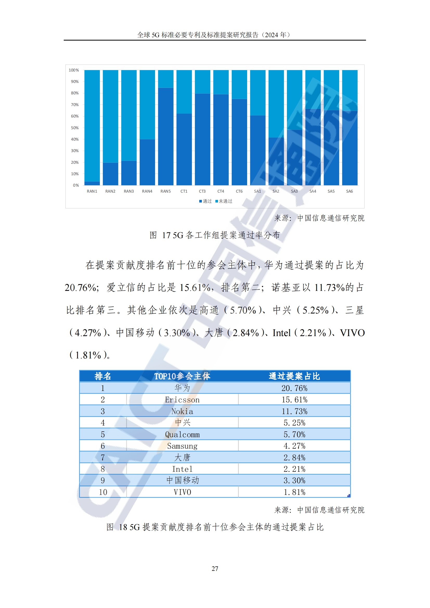 《全球5G标准必要专利及标准提案研究报告（2024年）》全文发布！