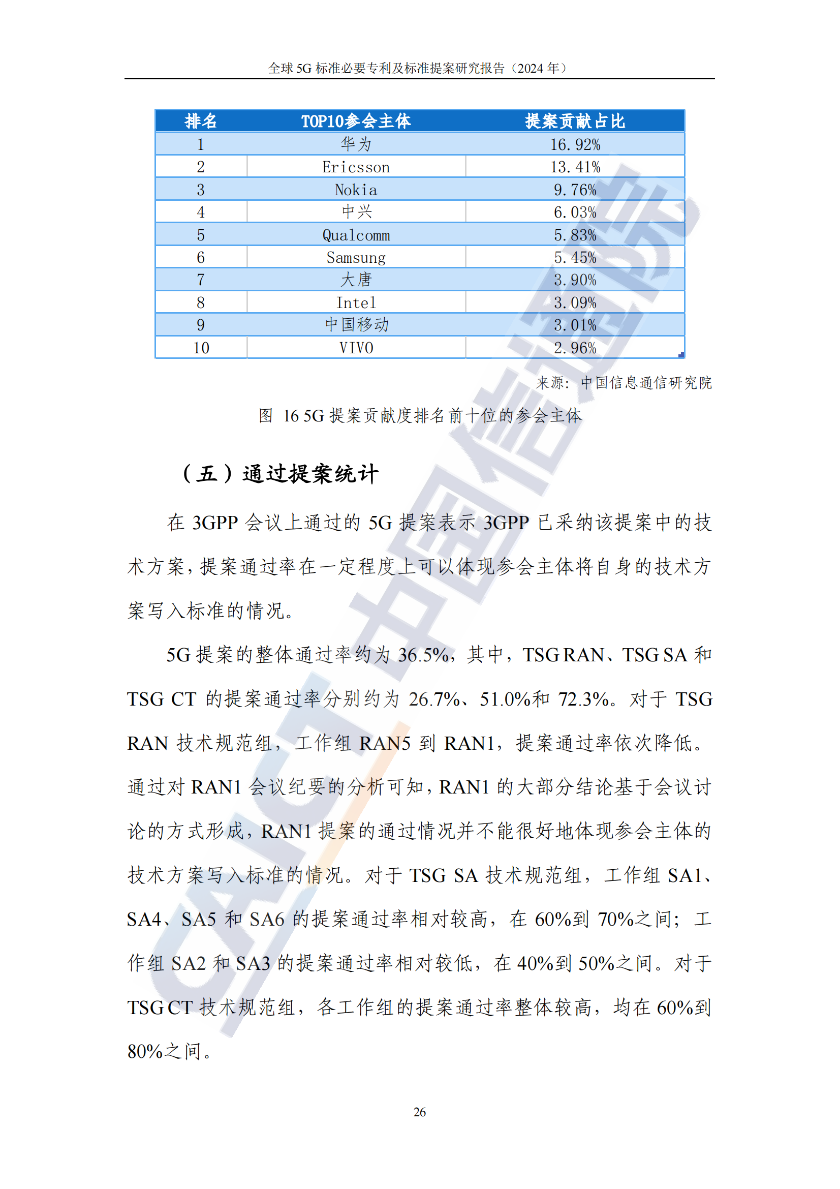 《全球5G标准必要专利及标准提案研究报告（2024年）》全文发布！