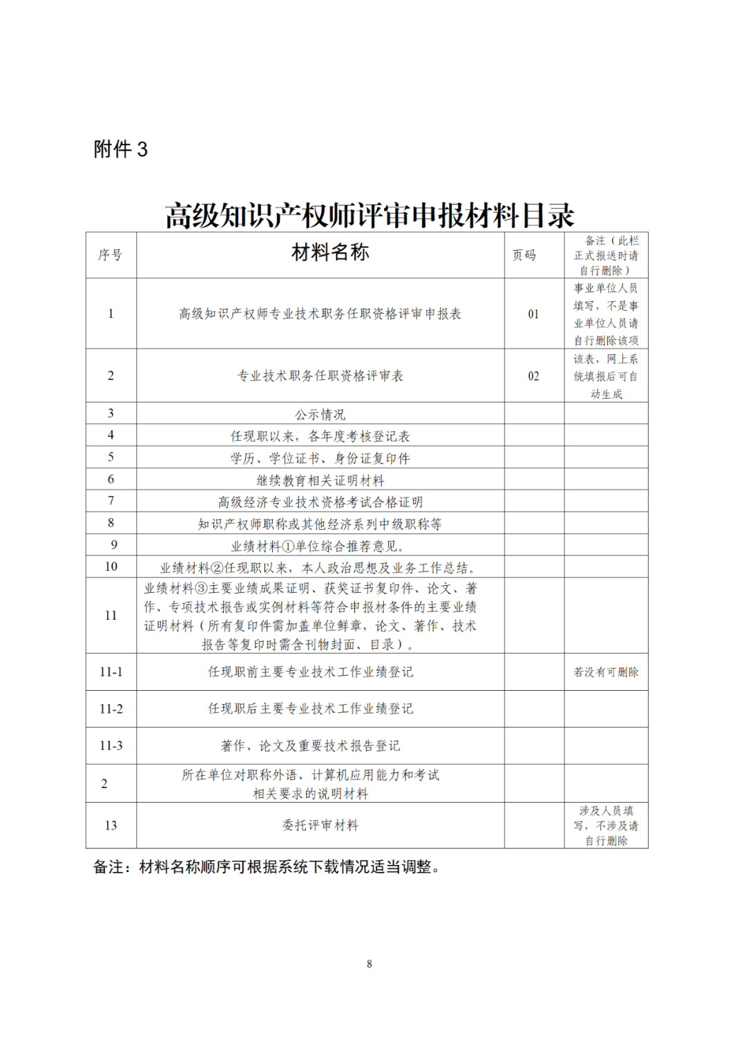 10月25日截止！2024年度全省高级知识产权师职称申报评审工作开始｜附通知