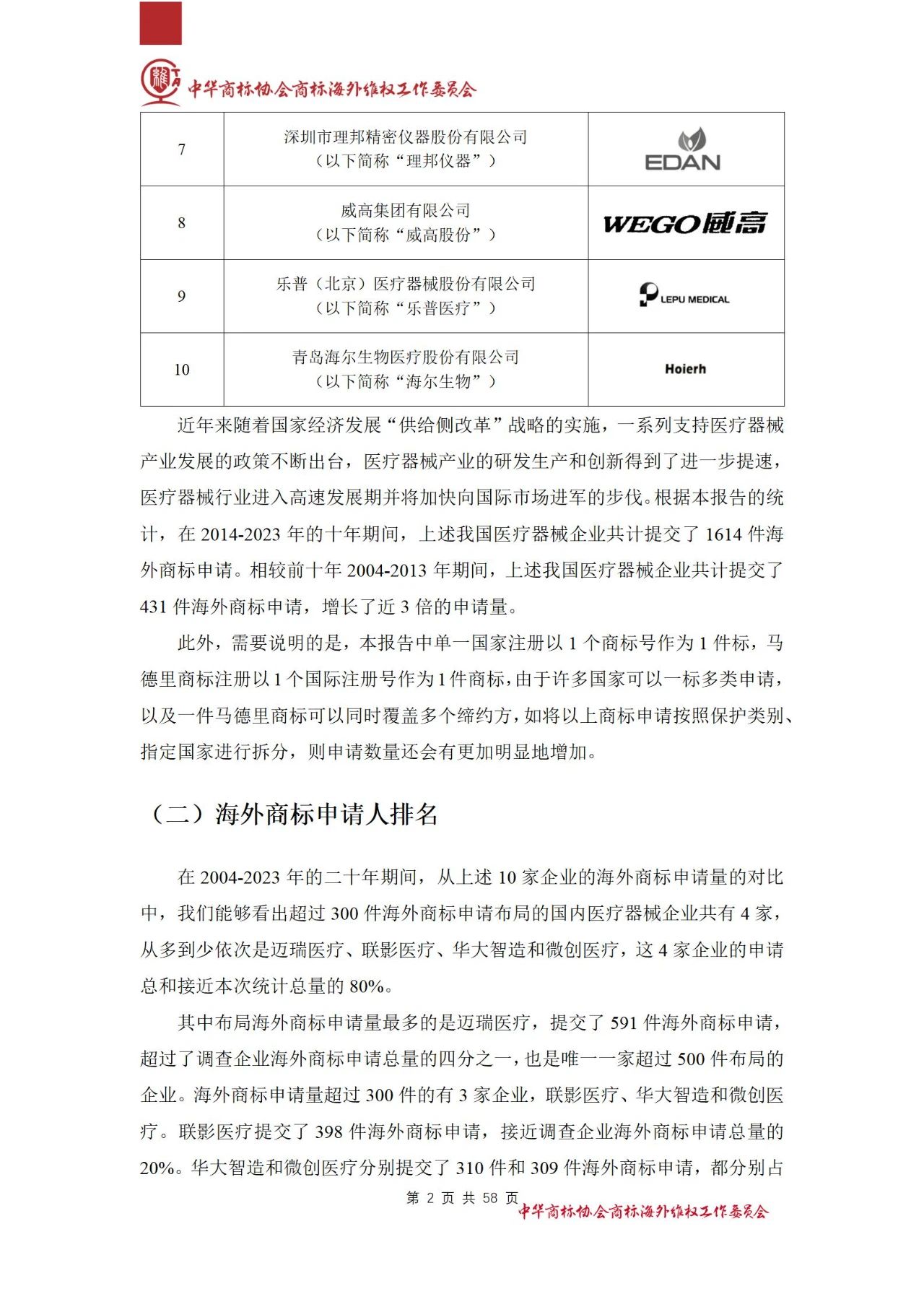 《医疗器械行业海外商标保护白皮书》全文发布！