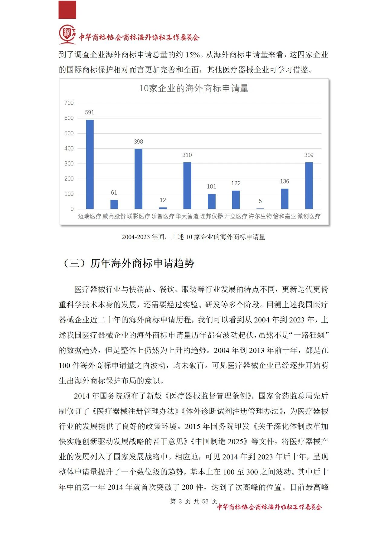 《医疗器械行业海外商标保护白皮书》全文发布！