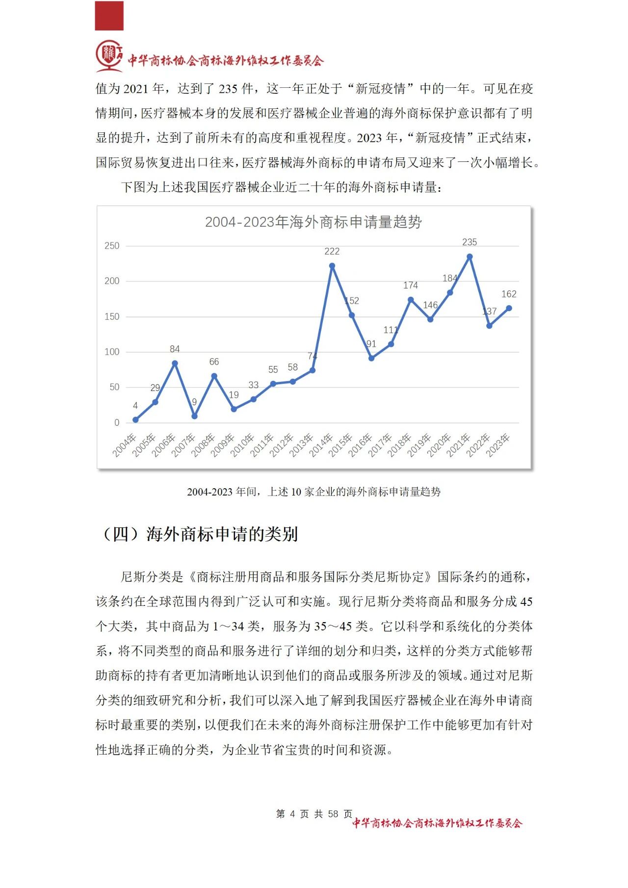 《医疗器械行业海外商标保护白皮书》全文发布！