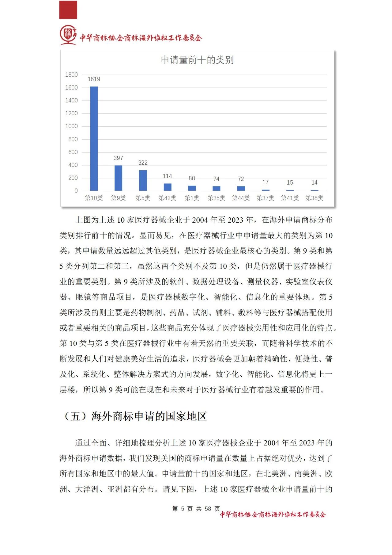 《医疗器械行业海外商标保护白皮书》全文发布！