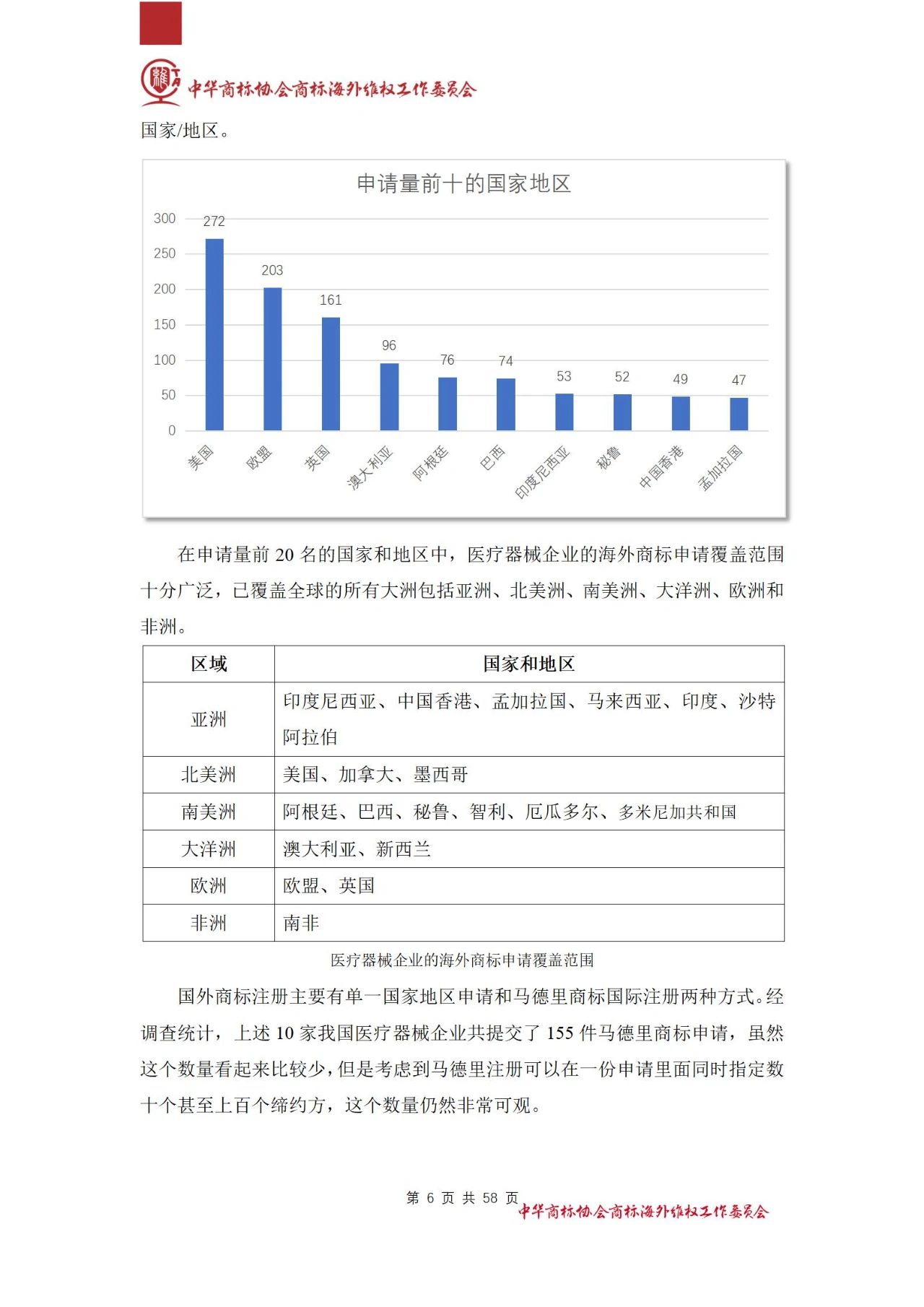 《医疗器械行业海外商标保护白皮书》全文发布！