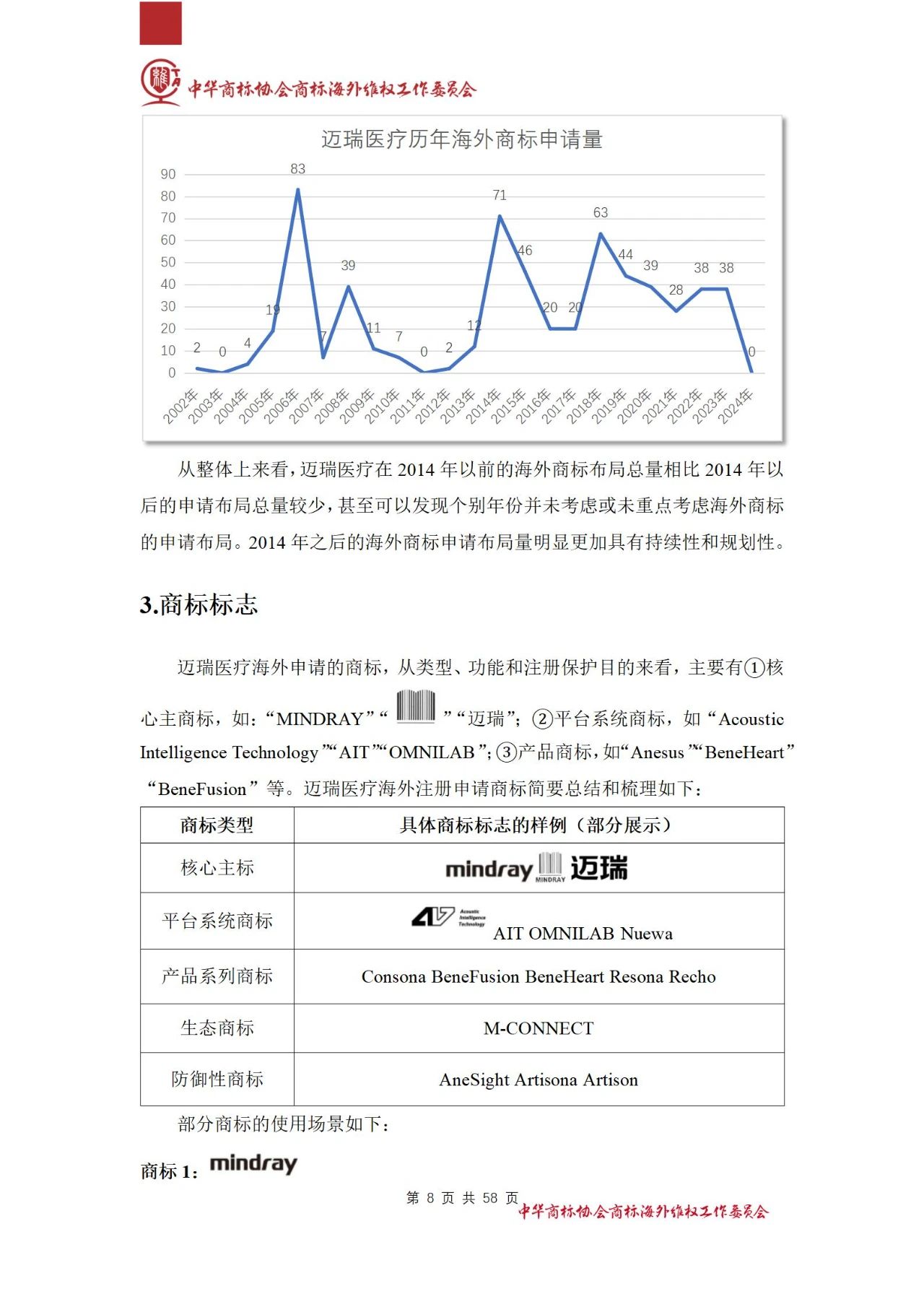 《医疗器械行业海外商标保护白皮书》全文发布！