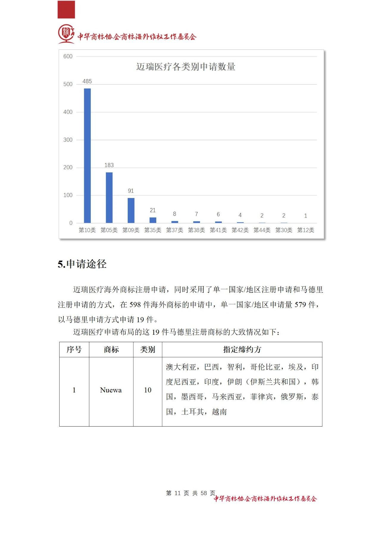 《医疗器械行业海外商标保护白皮书》全文发布！