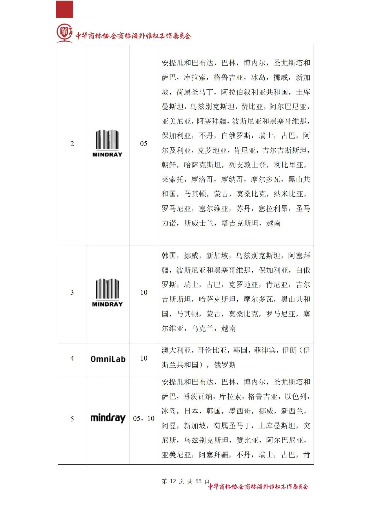 《医疗器械行业海外商标保护白皮书》全文发布！