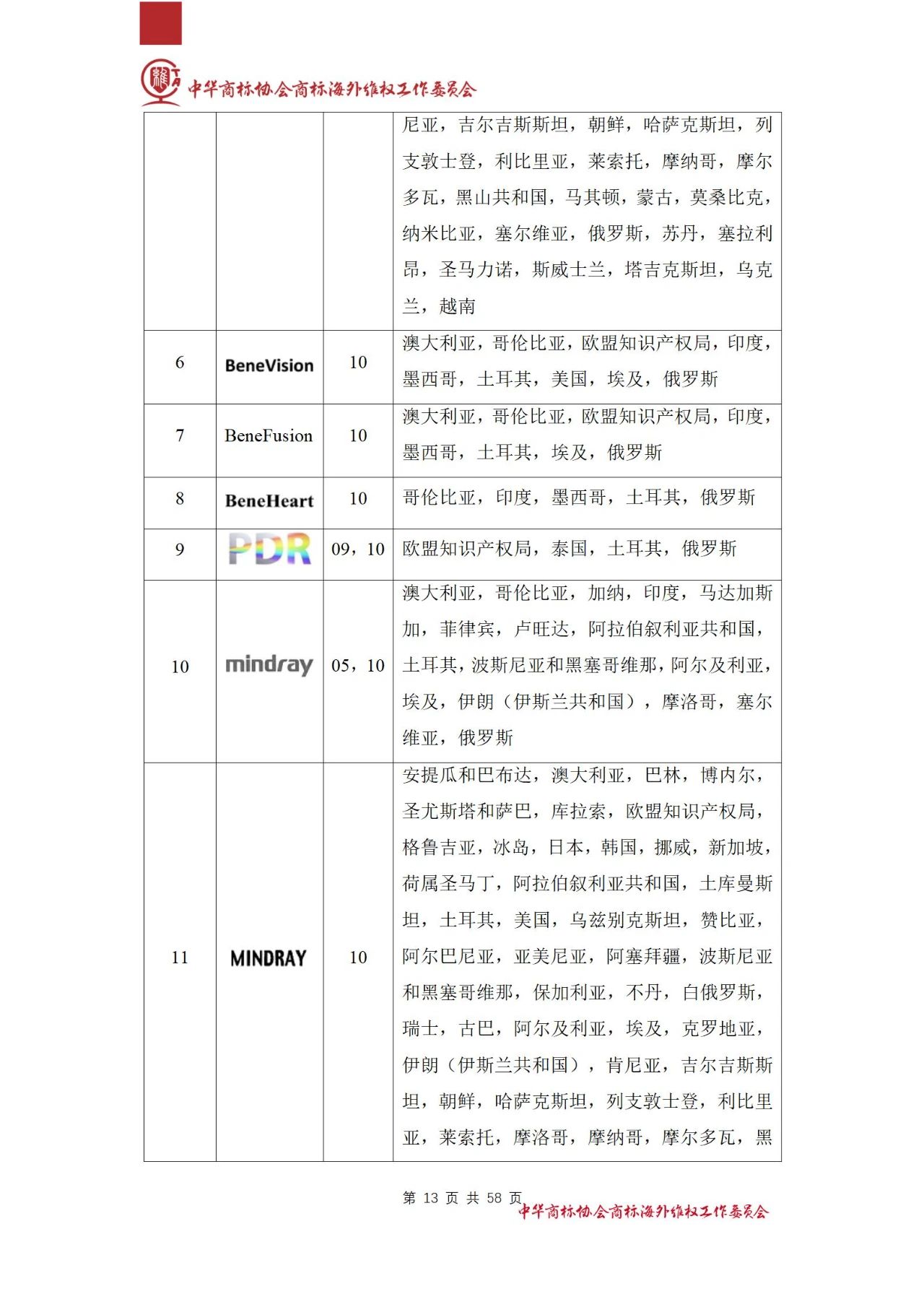 《医疗器械行业海外商标保护白皮书》全文发布！