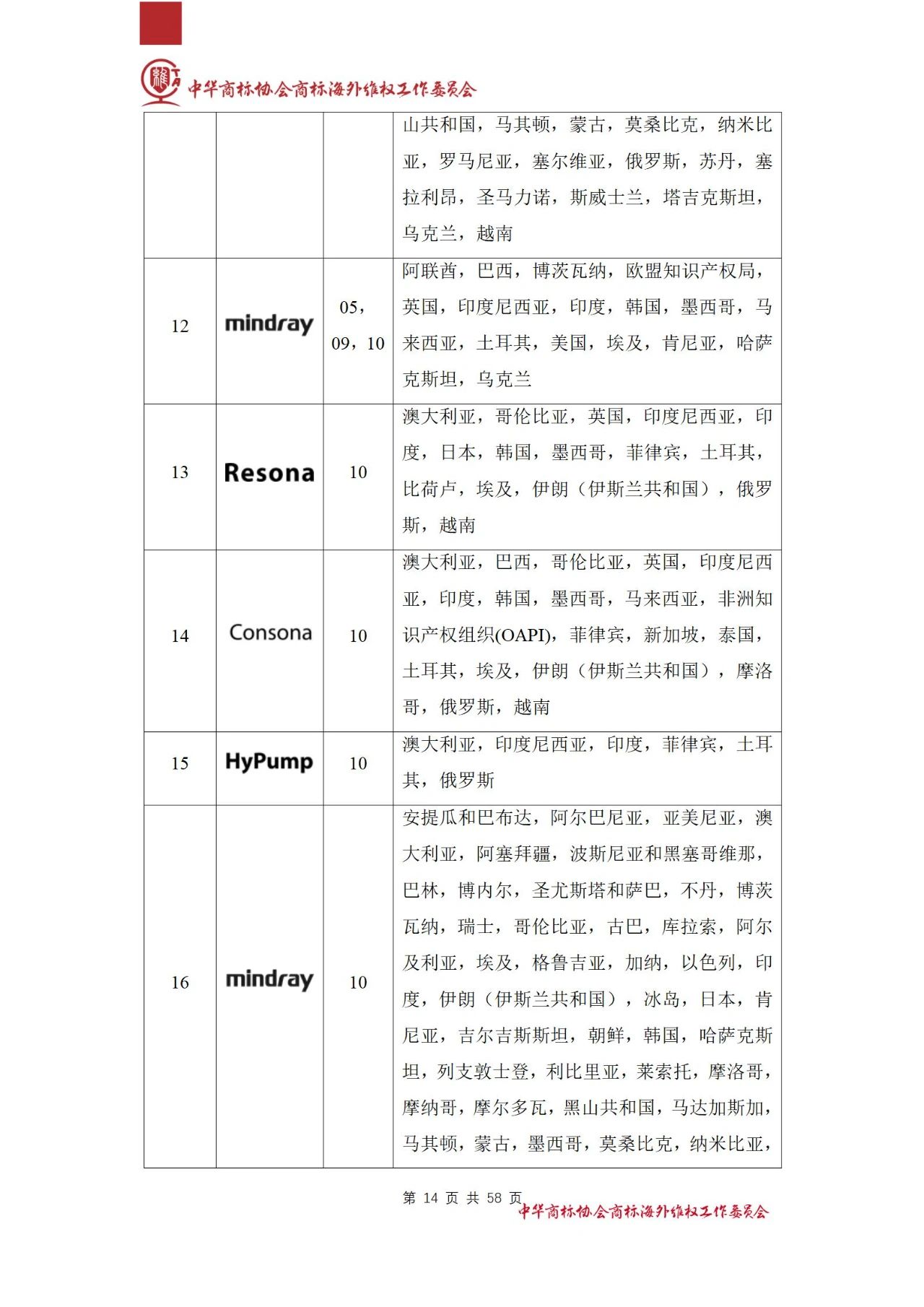 《医疗器械行业海外商标保护白皮书》全文发布！