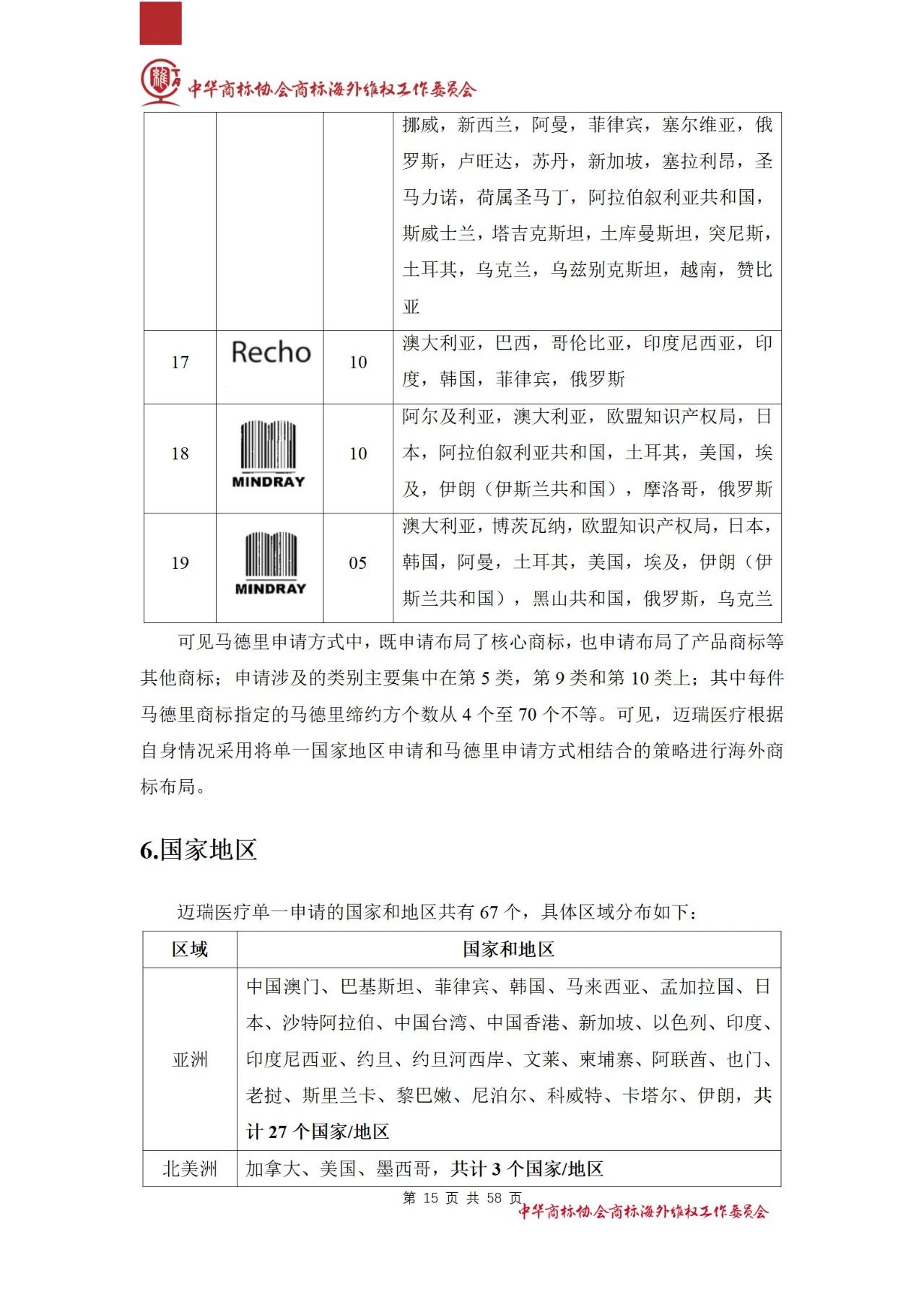 《医疗器械行业海外商标保护白皮书》全文发布！